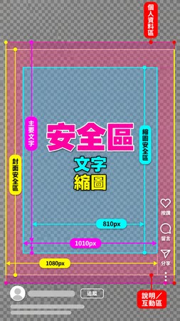 Instagram Reels 安全區範圍示意圖