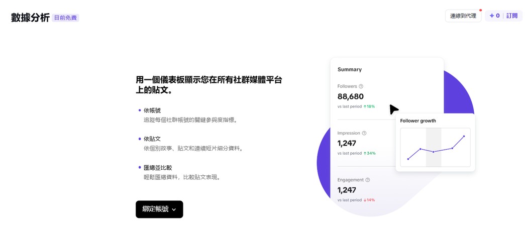 Pippit AI 數據監控