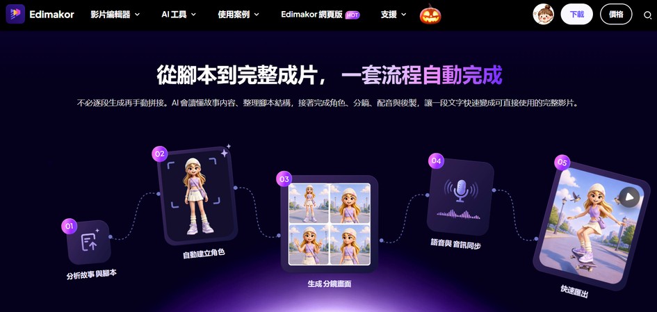 Edimakor 故事轉影片從腳本到完整影片流程