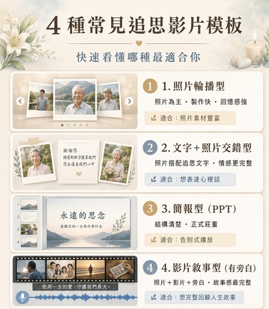 追思影片模板類型