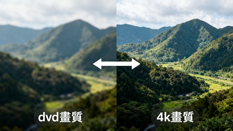 同一段影像在 DVD 解析度與 4K 解析度下的畫面細節差異示意圖