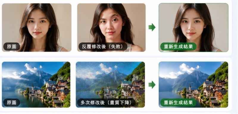 多次使用 ChatGPT 修圖指令後出現臉部變形與畫質下降