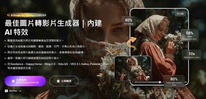 Edimakor AI 影片特效與短影片後製功能