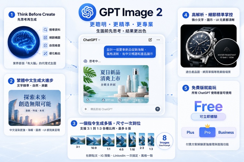 GPT Image 2 核心功能與圖片生成能力總覽