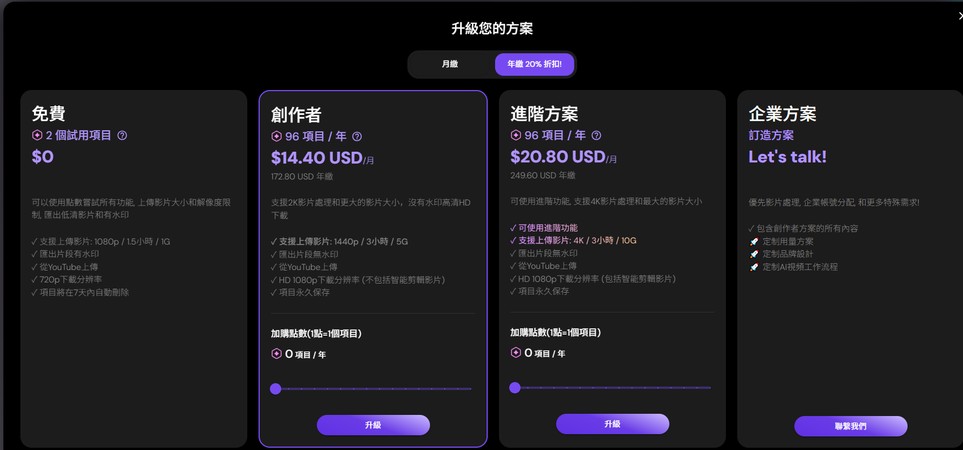 Fomofly 年繳方案 20% 折扣與年度專案額度